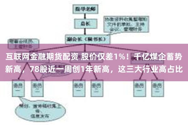 互联网金融期货配资 股价仅差1%！千亿煤企蓄势新高，78股近一周创1年新高，这三大行业高占比