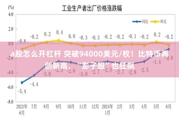 a股怎么开杠杆 突破94000美元/枚！比特币再创新高，“影子股”也狂飙