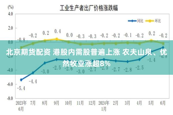 北京期货配资 港股内需股普遍上涨 农夫山泉、优然牧业涨超8%